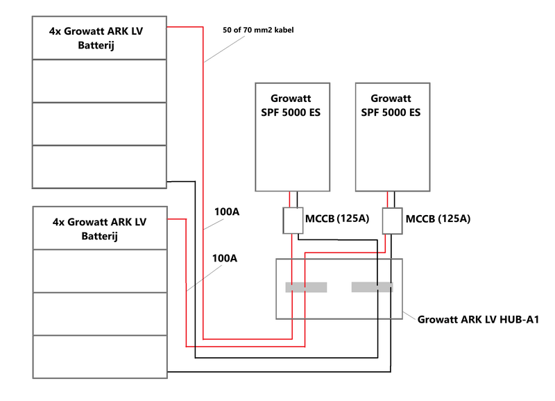 Afbeeldingslocatie: https://tweakers.net/i/kPTEiwYLoGc5Sh4mRub4_dkdRgw=/800x/filters:strip_exif()/f/image/bFsfcueg0uuO5EtsnP060WYI.png?f=fotoalbum_large