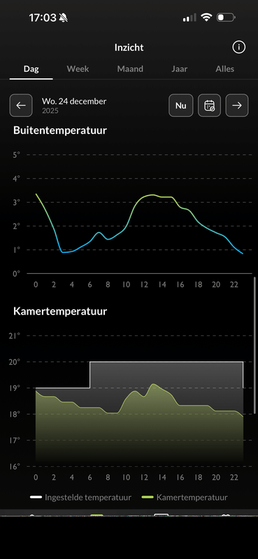 Afbeeldingslocatie: https://tweakers.net/i/kPhucRWUvRbwhdGy4pGbBw32Xww=/x800/filters:strip_exif()/f/image/vGFph8SluSLDcSRB3CjLJMb4.png?f=fotoalbum_large