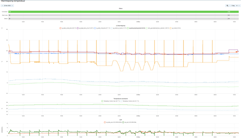 Afbeeldingslocatie: https://tweakers.net/i/kPuNn_BaR2CDsIE4ZFqr8j3Tfvo=/800x/filters:strip_exif()/f/image/lVuytVevOydO9em7yApuqRMX.png?f=fotoalbum_large
