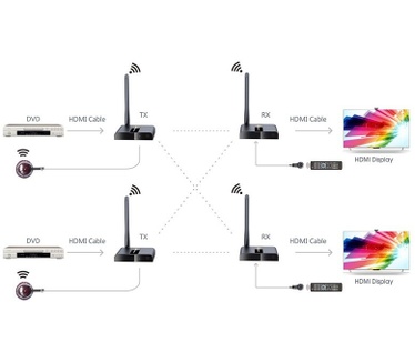 Techly IDATA HDMI-WL88MR