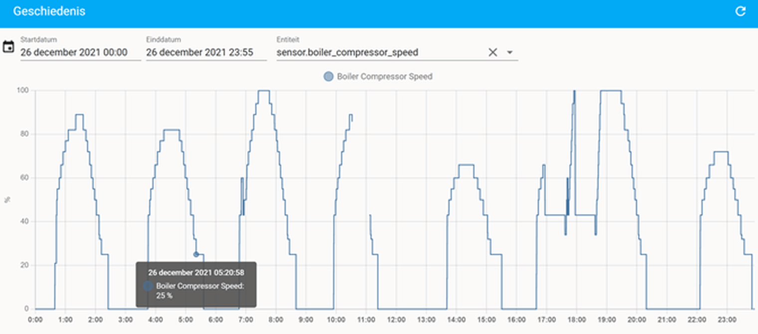 Afbeeldingslocatie: https://tweakers.net/i/kQ9xBqrKh4s9nqDJ_I65fZJ1Tb8=/full-fit-in/4000x4000/filters:no_upscale():fill(white):strip_exif()/f/image/nQmajABNvEQzsUYBTbjNptWu.png?f=user_large