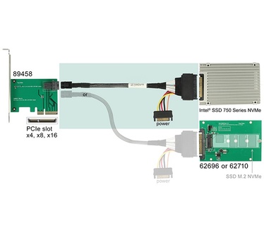 Delock 0.75m, SFF-8643/U.2 SFF-8639+SATA