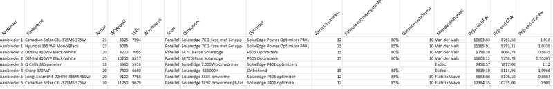 Afbeeldingslocatie: https://tweakers.net/i/kRClkRkpgu0TOm0nX5-xA2EXTQU=/800x/filters:strip_exif()/f/image/jqyVKQ80zdcbjvnzDk7PlrA0.png?f=fotoalbum_large