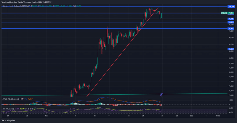 Afbeeldingslocatie: https://tweakers.net/i/kRHcUEU5ORiZdbpZLZDOkdFNYNI=/800x/filters:strip_exif()/f/image/GSCgv44P5dgG49q4ht85ZLTK.png?f=fotoalbum_large
