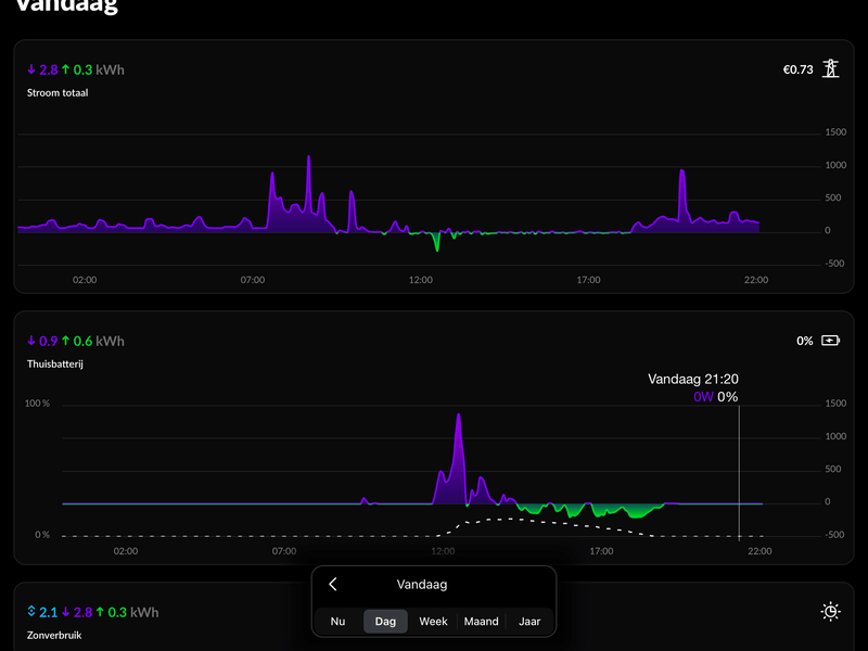 Afbeeldingslocatie: https://tweakers.net/i/kRYsZP8PF4mjjGAvvpu3leX8NSw=/800x/filters:strip_exif()/f/image/Hl2GhVxTh2gkNTxgZZf56o7f.png?f=fotoalbum_large