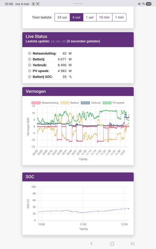Afbeeldingslocatie: https://tweakers.net/i/kRvHrS5FwTYBX2SxX9S2r4ULGes=/x800/filters:strip_icc():strip_exif()/f/image/3SO4PfrU5B08Qn2mkCLpIZFQ.jpg?f=fotoalbum_large