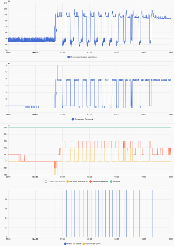 Afbeeldingslocatie: https://tweakers.net/i/kRxjswRCGya8BnvZwzylbti1y2s=/x800/filters:strip_exif()/f/image/mWNVHoe2ywRlSz9VHy3OtgUe.png?f=fotoalbum_large