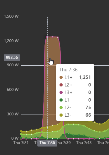 Afbeeldingslocatie: https://tweakers.net/i/kSLjfwp2mw2cSh55xSMFFzvjrrI=/full-fit-in/4000x4000/filters:no_upscale():fill(white):strip_exif()/f/image/SZwipcq6AlBV0i8T6Zj8iMvJ.png?f=user_large