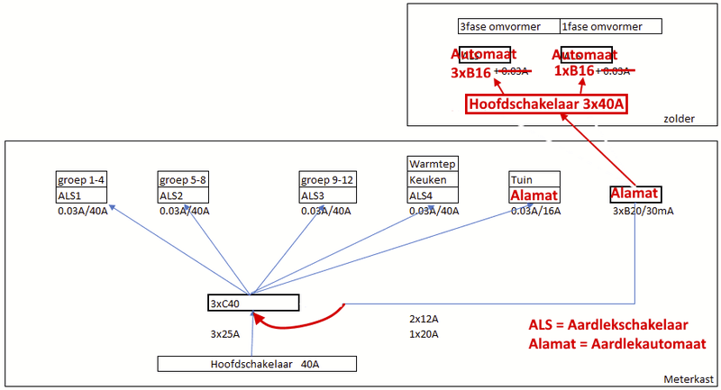 Afbeeldingslocatie: https://tweakers.net/i/kShMGt4mFJAB4JlouCGMsrOqKGQ=/800x/filters:strip_exif()/f/image/yKukskqvipoTn3fZzVZFLiEX.png?f=fotoalbum_large