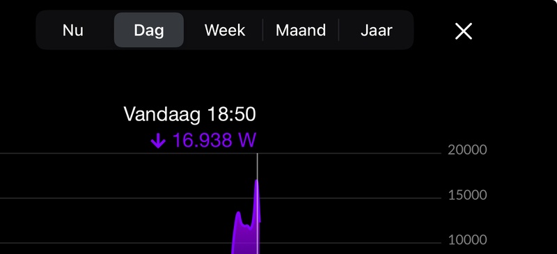 Afbeeldingslocatie: https://tweakers.net/i/kSyLf1CnRmtQxfenSohOiKLbuFI=/800x/filters:strip_icc():strip_exif()/f/image/NdMRHL6TKlMwUQcP2lqm1O5s.jpg?f=fotoalbum_large
