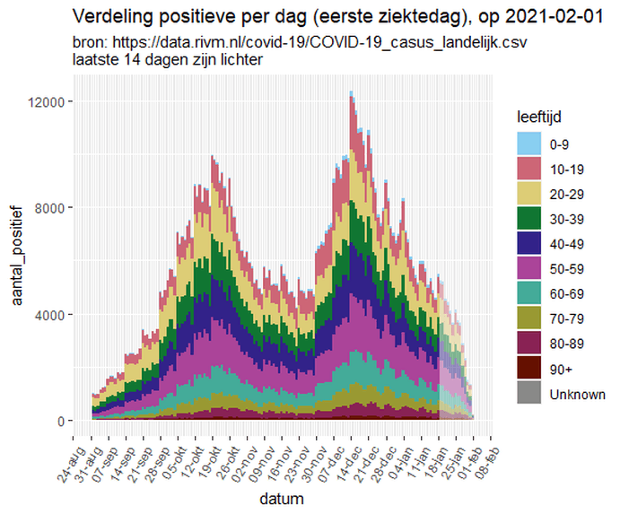 Afbeeldingslocatie: https://tweakers.net/i/kT-uiIZed424ca2Zi7pspLP2_EA=/full-fit-in/4000x4000/filters:no_upscale():fill(white):strip_exif()/f/image/lf1A9ZpE6l5TedVwLDE6VLF5.png?f=user_large