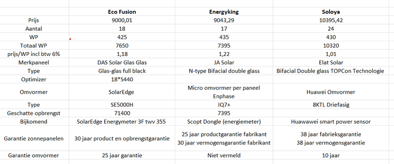 Afbeeldingslocatie: https://tweakers.net/i/kT3-FcAbs2gutLmyj6x1yBeiLhY=/800x/filters:strip_exif()/f/image/lGP4cal6XzsKrR94SEHjTTsa.png?f=fotoalbum_large