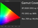 AOC AGON PRO AG324UX - Meetresultaten HDR-modus