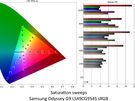 Samsung Odyssey OLED G9 G95SC - Kleurmetingen sRGB