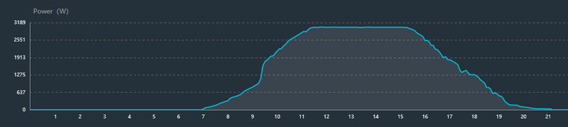 Afbeeldingslocatie: https://tweakers.net/i/kVVEodQkIADZKQjFRI-exmyEe6c=/800x/filters:strip_exif()/f/image/XlXq7ypTbhShwd4e6S7MXIEz.png?f=fotoalbum_large