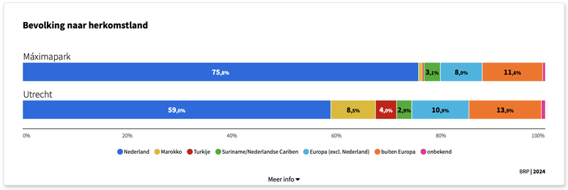 Afbeeldingslocatie: https://tweakers.net/i/kVXAN9i68D_MJvuyAjetUbztSew=/800x/filters:strip_exif()/f/image/EIMIWuRRnmD4ZxFsNvlWWs1s.png?f=fotoalbum_large
