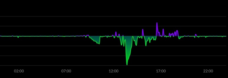 Afbeeldingslocatie: https://tweakers.net/i/kVtpZ0S0aKlvGdhlE9y-I-M3esk=/800x/filters:strip_icc():strip_exif()/f/image/pfIdi8W5nkNx3uoPBVfMWhyZ.jpg?f=fotoalbum_large