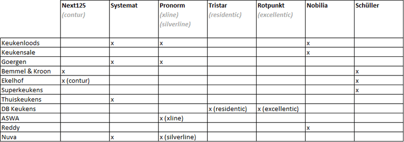 Afbeeldingslocatie: https://tweakers.net/i/kWgzfBQGDAe9v9AdAe6_xHI6RMk=/800x/filters:strip_exif()/f/image/HG7bmrrDbspG3in0iGJvTFQM.png?f=fotoalbum_large
