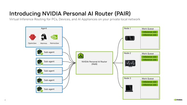 Nvidia PAIR