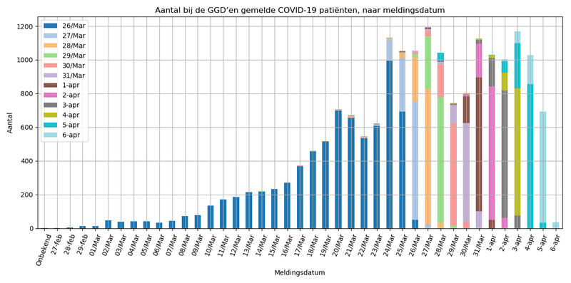Afbeeldingslocatie: https://tweakers.net/i/kY8P90k5TjBHJqwhmRfPqReDmlw=/800x/filters:strip_exif()/f/image/VisMSopMI7ZFzG3ZErJba5n6.png?f=fotoalbum_large