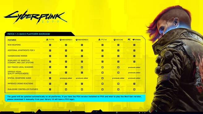 Cyberpunk 2077 Patch 1.5