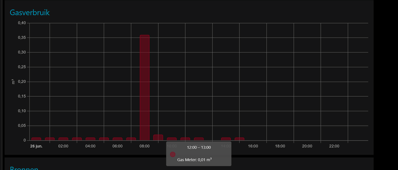 Afbeeldingslocatie: https://tweakers.net/i/kYM_2VvRLojT3x2cyzJGsAuMy_Q=/800x/filters:strip_exif()/f/image/3GaVAmxU1qqqmc90KbGo4sQc.png?f=fotoalbum_large
