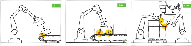 I.AM-project over robots in distributiecentra van TU Eindhoven