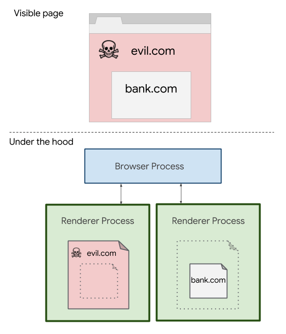 site-isolation-chrome