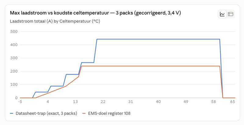 Afbeeldingslocatie: https://tweakers.net/i/kZIFhT3uSWSZoSMty9hAaiAFGPU=/800x/filters:strip_exif()/f/image/S7TgvsUXMvkd6yBrDbilenT6.png?f=fotoalbum_large