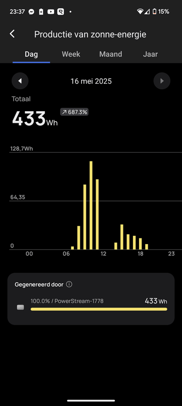 Afbeeldingslocatie: https://tweakers.net/i/kZK1QMetgaTXvUG6t9zbqAY3ajc=/x800/filters:strip_exif()/f/image/7AQbZj2phc3dkSyz0aAL7art.png?f=fotoalbum_large