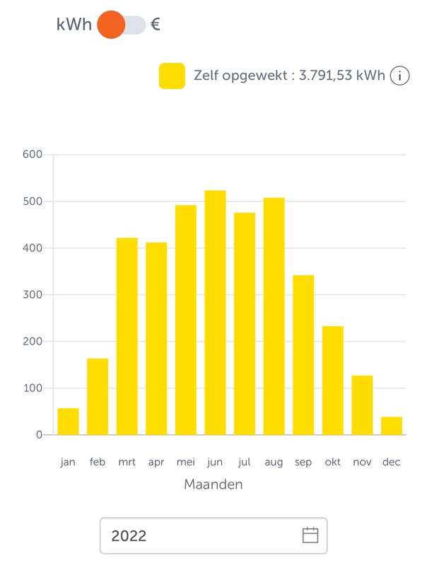 Afbeeldingslocatie: https://tweakers.net/i/kZUzeQFEDdlMT7z9uXQxyVc3Y3o=/x800/filters:strip_icc():strip_exif()/f/image/GDWe20kaPO1Hc0LvRgy2JRNc.jpg?f=fotoalbum_large