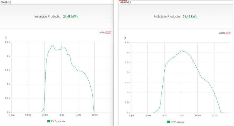 Afbeeldingslocatie: https://tweakers.net/i/k_gaUb1b4s2NoBBoKsRseILW9_s=/800x/filters:strip_exif()/f/image/9pX5W2lBGYYWQFtyiU88v3S9.png?f=fotoalbum_large