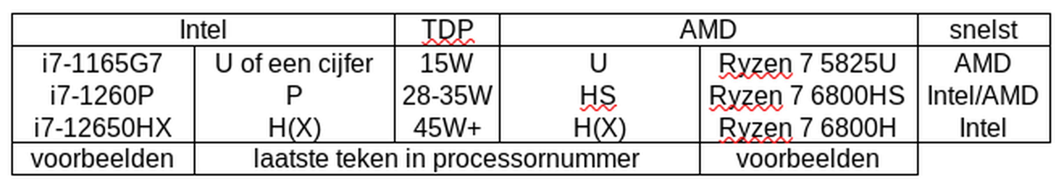 Afbeeldingslocatie: https://tweakers.net/i/k_p9J3Sv7paL4xQDakPkjNUfaUM=/full-fit-in/4000x4000/filters:no_upscale():fill(white):strip_exif()/f/image/XuGdO0zIfsOC1nPdCyVxBs60.png?f=user_large