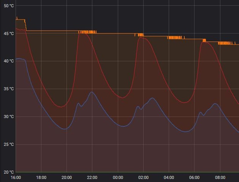 Afbeeldingslocatie: https://tweakers.net/i/ka6y5qdIXrla3BDciyjKtVhKUyA=/full-fit-in/4920x3264/filters:max_bytes(3145728):no_upscale():strip_icc():fill(white):strip_exif()/f/image/eCb4urTedi08x1fm5d88HRz9.jpg?f=user_large
