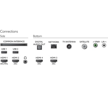 Philips 8600-serie PUS8602