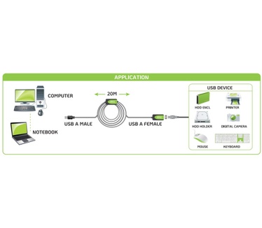 Techly IUSB-REP220TY3 Zwart