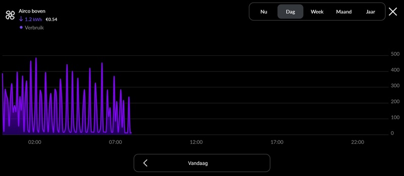 Afbeeldingslocatie: https://tweakers.net/i/kamJxaWJqWJap13gct3fUOXakck=/800x/filters:strip_icc():strip_exif()/f/image/4FzEyA3jBIVw8kvkgs3Tzxj7.jpg?f=fotoalbum_large
