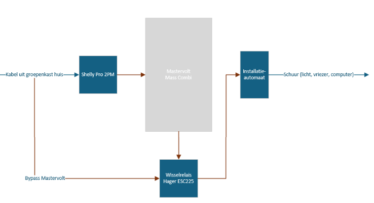 Afbeeldingslocatie: https://tweakers.net/i/kapsuq-h8gp5zHu70_1tk8OHCzw=/fit-in/4000x4000/filters:no_upscale():strip_exif()/f/image/78Sf1oP2UTe69z1UDMDaCV5h.png?f=user_large