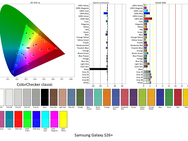 Colorchecker-schermmeting Samsung Galaxy S26-serie