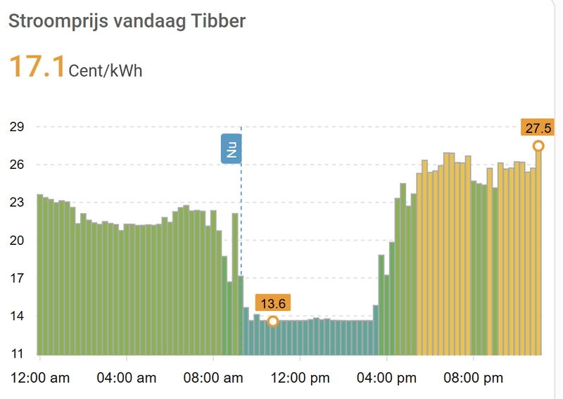 Afbeeldingslocatie: https://tweakers.net/i/kbVn0bTXkaiUGbSTxVcqBEtwAzs=/800x/filters:strip_exif()/f/image/TgEp5ZmqVWJYlb6rfVL8AR44.png?f=fotoalbum_large