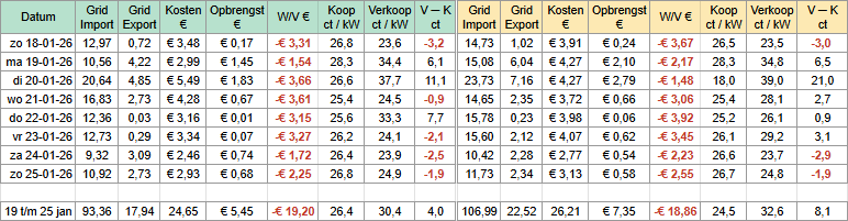 Afbeeldingslocatie: https://tweakers.net/i/kb_HrlOWC69hzHjq-QSA4vFd3yE=/fit-in/4000x4000/filters:no_upscale():strip_exif()/f/image/d68vm2oX2bZPji392WtI9yar.png?f=user_large
