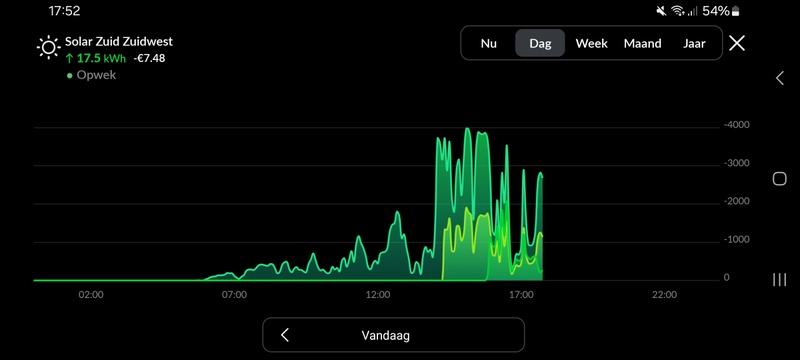 Afbeeldingslocatie: https://tweakers.net/i/kbq1PsEMvkFamlK0Tqe3qkzuyPc=/800x/filters:strip_icc():strip_exif()/f/image/L5KCnJnKpQOCeCt0SPOvuyfr.jpg?f=fotoalbum_large