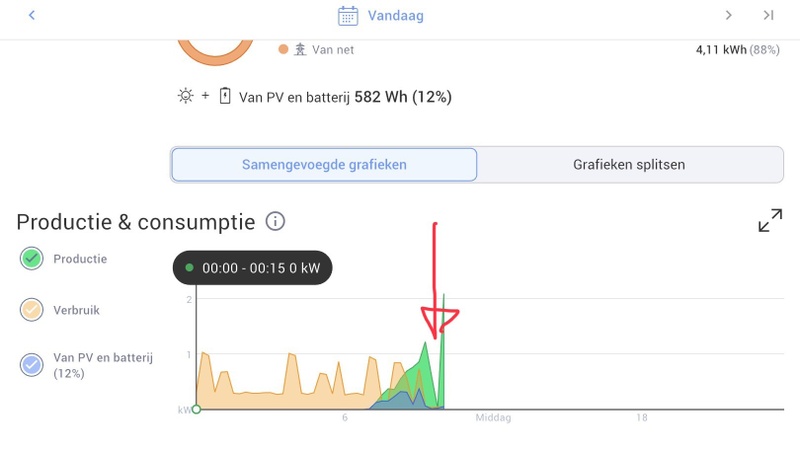 Afbeeldingslocatie: https://tweakers.net/i/kcXMCxsnnRMYM_jrbqmqWVOcQ-8=/800x/filters:strip_icc():strip_exif()/f/image/qsfOmIZno5bJDD3rGRJYIqyW.jpg?f=fotoalbum_large