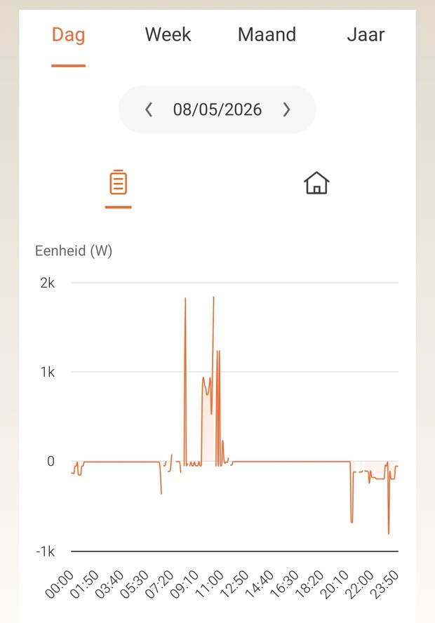 Afbeeldingslocatie: https://tweakers.net/i/kdDvfbXl_feenCQ6cSA3AdtayYQ=/620x/filters:strip_icc():strip_exif()/m/515311/1WSebF5uS1c0sqepWJJixlKrucSSdAa9xpAvpXvyw3RRLkcyFP.jpeg?f=620xauto