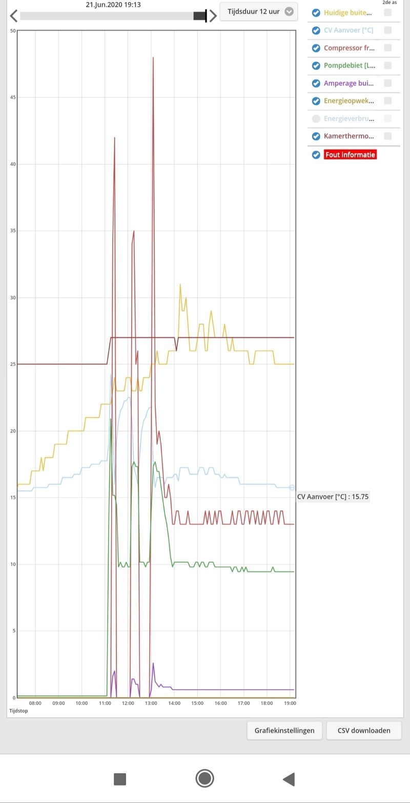 Afbeeldingslocatie: https://tweakers.net/i/kdK3ROjWU59c46s9qawxfwqYG8U=/800x/filters:strip_icc():strip_exif()/f/image/f4DC8Yn9n6Pf54wZl3YpdfDa.jpg?f=fotoalbum_large