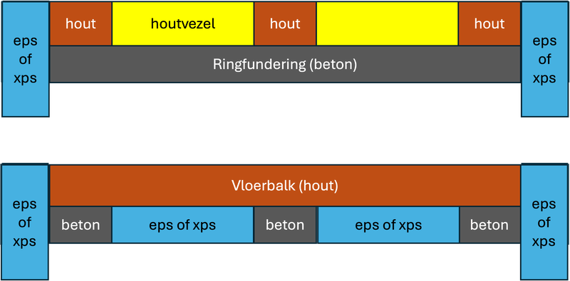 Afbeeldingslocatie: https://tweakers.net/i/kdvqvHZuIxCQhA_DMqMhTwSlKJ8=/800x/filters:strip_exif()/f/image/V3dBK3UMxF1uqZYdJbZ4qVSe.png?f=fotoalbum_large