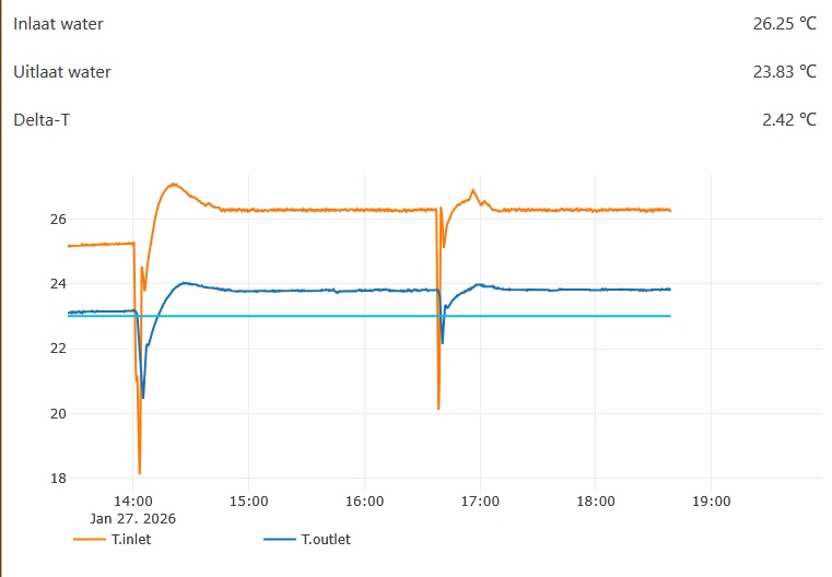 Afbeeldingslocatie: https://tweakers.net/i/kdwkAV__bPzB2_GCAnwOrUCt0s8=/fit-in/4920x3264/filters:max_bytes(3145728):no_upscale():strip_icc():strip_exif()/f/image/HsQMEEj4WZ38qFywzXqZvwdv.jpg?f=user_large