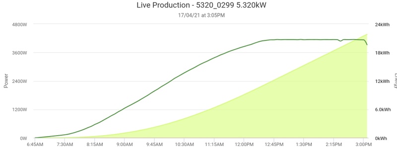 Afbeeldingslocatie: https://tweakers.net/i/kefKP7HqsoUEwlOw0B0PjUEd__A=/800x/filters:strip_icc():strip_exif()/f/image/mEpULAIY2Wjbjmuu6uy3sa6R.jpg?f=fotoalbum_large