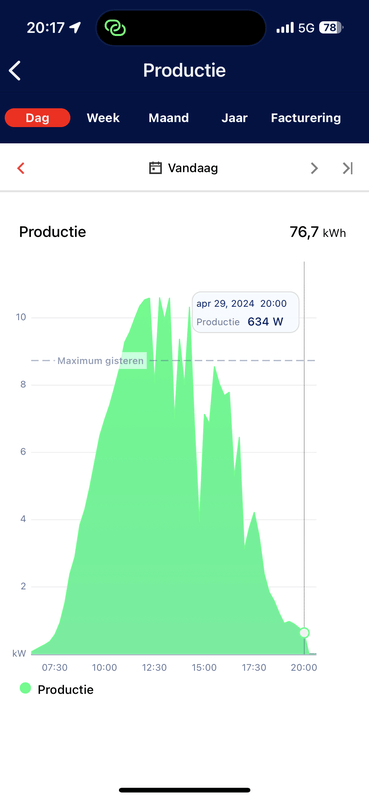 Afbeeldingslocatie: https://tweakers.net/i/kegHOs2tzJYPYnV4T6-YmJBA0_k=/x800/filters:strip_exif()/f/image/qHU63RYbb2H4gdjxYy3mLNr6.png?f=fotoalbum_large