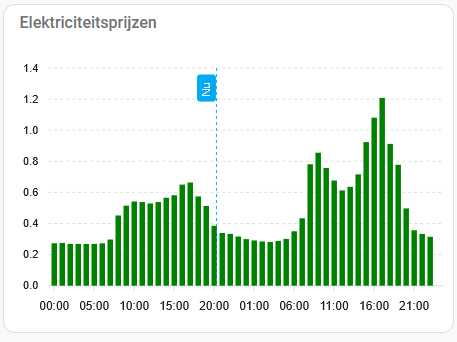 Afbeeldingslocatie: https://tweakers.net/i/kfifEXl-20vO_bCb5-R4zw2EYMg=/fit-in/4000x4000/filters:no_upscale():strip_exif()/f/image/4cYje3Or6uCa8jN9GYgInfDV.png?f=user_large